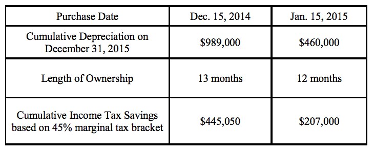 Airplane Tax Savings